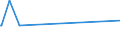 KN 56039310 /Exporte /Einheit = Preise (Euro/Tonne) /Partnerland: Kuba /Meldeland: Eur15 /56039310: Vliesstoffe, Bestrichen Oder šberzogen, A.n.g., mit Einem Gewicht von > 70 G/m²  bis 150 G/m² (Ausg. aus Synthetischen Oder Knstlichen FilamenVliesstoffe, Bestrichen Oder Ã¼berzogen, A.n.g., mit Einem Gewicht von > 70 G/mÂ²  bis 150 G/mÂ² (Ausg. aus Synthetischen Oder KÃ¼nstlichen Filamenten)