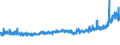 KN 56039390 /Exporte /Einheit = Preise (Euro/Tonne) /Partnerland: Ver.koenigreich /Meldeland: Eur27_2020 /56039390: Vliesstoffe, Auch GetrÃ¤nkt Oder mit Lagen Versehen, A.n.g., mit Einem Gewicht von > 70 G/mÂ² bis 150 G/mÂ² (Ausg. Bestrichen OVliesstoffe, Auch GetrÃ¤nkt Oder mit Lagen Versehen, A.n.g., mit Einem Gewicht von > 70 G/mÂ² bis 150 G/mÂ² (Ausg. Bestrichen Oder Ã¼berzogen Sowie aus Synthetischen Oder KÃ¼nstlichen Filamenten)