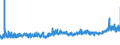 KN 56039390 /Exporte /Einheit = Preise (Euro/Tonne) /Partnerland: Schweden /Meldeland: Eur27_2020 /56039390: Vliesstoffe, Auch GetrÃ¤nkt Oder mit Lagen Versehen, A.n.g., mit Einem Gewicht von > 70 G/mÂ² bis 150 G/mÂ² (Ausg. Bestrichen Oder Ã¼bVliesstoffe, Auch GetrÃ¤nkt Oder mit Lagen Versehen, A.n.g., mit Einem Gewicht von > 70 G/mÂ² bis 150 G/mÂ² (Ausg. Bestrichen Oder Ã¼berzogen Sowie aus Synthetischen Oder KÃ¼nstlichen Filamenten)