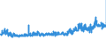KN 56039390 /Exporte /Einheit = Preise (Euro/Tonne) /Partnerland: Finnland /Meldeland: Eur27_2020 /56039390: Vliesstoffe, Auch GetrÃ¤nkt Oder mit Lagen Versehen, A.n.g., mit Einem Gewicht von > 70 G/mÂ² bis 150 G/mÂ² (Ausg. Bestrichen Oder Ã¼bVliesstoffe, Auch GetrÃ¤nkt Oder mit Lagen Versehen, A.n.g., mit Einem Gewicht von > 70 G/mÂ² bis 150 G/mÂ² (Ausg. Bestrichen Oder Ã¼berzogen Sowie aus Synthetischen Oder KÃ¼nstlichen Filamenten)