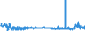 KN 56039390 /Exporte /Einheit = Preise (Euro/Tonne) /Partnerland: Russland /Meldeland: Eur27_2020 /56039390: Vliesstoffe, Auch GetrÃ¤nkt Oder mit Lagen Versehen, A.n.g., mit Einem Gewicht von > 70 G/mÂ² bis 150 G/mÂ² (Ausg. Bestrichen Oder Ã¼bVliesstoffe, Auch GetrÃ¤nkt Oder mit Lagen Versehen, A.n.g., mit Einem Gewicht von > 70 G/mÂ² bis 150 G/mÂ² (Ausg. Bestrichen Oder Ã¼berzogen Sowie aus Synthetischen Oder KÃ¼nstlichen Filamenten)