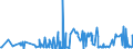KN 56039390 /Exporte /Einheit = Preise (Euro/Tonne) /Partnerland: Aserbaidschan /Meldeland: Eur27_2020 /56039390: Vliesstoffe, Auch GetrÃ¤nkt Oder mit Lagen Versehen, A.n.g., mit Einem Gewicht von > 70 G/mÂ² bis 150 G/mÂ² (Ausg. Bestrichen OdeVliesstoffe, Auch GetrÃ¤nkt Oder mit Lagen Versehen, A.n.g., mit Einem Gewicht von > 70 G/mÂ² bis 150 G/mÂ² (Ausg. Bestrichen Oder Ã¼berzogen Sowie aus Synthetischen Oder KÃ¼nstlichen Filamenten)