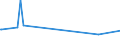KN 56039390 /Exporte /Einheit = Preise (Euro/Tonne) /Partnerland: Sierra Leone /Meldeland: Europäische Union /56039390: Vliesstoffe, Auch Getr„nkt Oder mit Lagen Versehen, A.n.g., mit Einem Gewicht von > 70 G/mÂ² bis 150 G/mÂ² (Ausg. BestricheVliesstoffe, Auch GetrÃ¤nkt Oder mit Lagen Versehen, A.n.g., mit Einem Gewicht von > 70 G/mÂ² bis 150 G/mÂ² (Ausg. Bestrichen Oder Ã¼berzogen Sowie aus Synthetischen Oder KÃ¼nstlichen Filamenten)