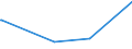 KN 56039390 /Exporte /Einheit = Preise (Euro/Tonne) /Partnerland: Liberia /Meldeland: Eur27_2020 /56039390: Vliesstoffe, Auch Getränkt Oder mit Lagen Versehen, A.n.g., mit Einem Gewicht von > 70 G/m² bis 150 G/m² (Ausg. Bestrichen Oder überzogVliesstoffe, Auch GetrÃ¤nkt Oder mit Lagen Versehen, A.n.g., mit Einem Gewicht von > 70 G/mÂ² bis 150 G/mÂ² (Ausg. Bestrichen Oder Ã¼berzogen Sowie aus Synthetischen Oder KÃ¼nstlichen Filamenten)