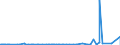 KN 56039390 /Exporte /Einheit = Preise (Euro/Tonne) /Partnerland: Ghana /Meldeland: Eur27_2020 /56039390: Vliesstoffe, Auch GetrÃ¤nkt Oder mit Lagen Versehen, A.n.g., mit Einem Gewicht von > 70 G/mÂ² bis 150 G/mÂ² (Ausg. Bestrichen Oder Ã¼berzVliesstoffe, Auch GetrÃ¤nkt Oder mit Lagen Versehen, A.n.g., mit Einem Gewicht von > 70 G/mÂ² bis 150 G/mÂ² (Ausg. Bestrichen Oder Ã¼berzogen Sowie aus Synthetischen Oder KÃ¼nstlichen Filamenten)