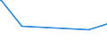 KN 56039390 /Exporte /Einheit = Preise (Euro/Tonne) /Partnerland: Togo /Meldeland: Europäische Union /56039390: Vliesstoffe, Auch Getr„nkt Oder mit Lagen Versehen, A.n.g., mit Einem Gewicht von > 70 G/mÂ² bis 150 G/mÂ² (Ausg. Bestrichen Oder šVliesstoffe, Auch GetrÃ¤nkt Oder mit Lagen Versehen, A.n.g., mit Einem Gewicht von > 70 G/mÂ² bis 150 G/mÂ² (Ausg. Bestrichen Oder Ã¼berzogen Sowie aus Synthetischen Oder KÃ¼nstlichen Filamenten)