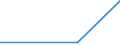 KN 56039390 /Exporte /Einheit = Preise (Euro/Tonne) /Partnerland: Benin /Meldeland: Europäische Union /56039390: Vliesstoffe, Auch Getr„nkt Oder mit Lagen Versehen, A.n.g., mit Einem Gewicht von > 70 G/mÂ² bis 150 G/mÂ² (Ausg. Bestrichen Oder Vliesstoffe, Auch GetrÃ¤nkt Oder mit Lagen Versehen, A.n.g., mit Einem Gewicht von > 70 G/mÂ² bis 150 G/mÂ² (Ausg. Bestrichen Oder Ã¼berzogen Sowie aus Synthetischen Oder KÃ¼nstlichen Filamenten)