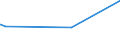 KN 56039390 /Exporte /Einheit = Preise (Euro/Tonne) /Partnerland: S.tome /Meldeland: Eur27_2020 /56039390: Vliesstoffe, Auch Getränkt Oder mit Lagen Versehen, A.n.g., mit Einem Gewicht von > 70 G/m² bis 150 G/m² (Ausg. Bestrichen Oder überzogeVliesstoffe, Auch GetrÃ¤nkt Oder mit Lagen Versehen, A.n.g., mit Einem Gewicht von > 70 G/mÂ² bis 150 G/mÂ² (Ausg. Bestrichen Oder Ã¼berzogen Sowie aus Synthetischen Oder KÃ¼nstlichen Filamenten)