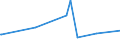 KN 56039390 /Exporte /Einheit = Preise (Euro/Tonne) /Partnerland: Tansania /Meldeland: Eur27_2020 /56039390: Vliesstoffe, Auch Getränkt Oder mit Lagen Versehen, A.n.g., mit Einem Gewicht von > 70 G/m² bis 150 G/m² (Ausg. Bestrichen Oder überzoVliesstoffe, Auch GetrÃ¤nkt Oder mit Lagen Versehen, A.n.g., mit Einem Gewicht von > 70 G/mÂ² bis 150 G/mÂ² (Ausg. Bestrichen Oder Ã¼berzogen Sowie aus Synthetischen Oder KÃ¼nstlichen Filamenten)