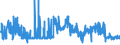 KN 56039410 /Exporte /Einheit = Preise (Euro/Tonne) /Partnerland: Daenemark /Meldeland: Eur27_2020 /56039410: Vliesstoffe, Bestrichen Oder überzogen, A.n.g., mit Einem Gewicht von > 150 G/m² (Ausg. aus Synthetischen Oder Künstlichen FilamentenVliesstoffe, Bestrichen Oder überzogen, A.n.g., mit Einem Gewicht von > 150 G/m² (Ausg. aus Synthetischen Oder Künstlichen Filamenten)