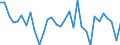 CN 5603 /Exports /Unit = Prices (Euro/ton) /Partner: Greece /Reporter: Eur27_2020 /5603:Nonwovens, Whether or not Impregnated, Coated, Covered or Laminated, N.e.s.