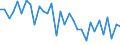 CN 5603 /Exports /Unit = Prices (Euro/ton) /Partner: Portugal /Reporter: Eur27_2020 /5603:Nonwovens, Whether or not Impregnated, Coated, Covered or Laminated, N.e.s.