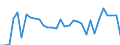 CN 5603 /Exports /Unit = Prices (Euro/ton) /Partner: Belgium /Reporter: Eur27_2020 /5603:Nonwovens, Whether or not Impregnated, Coated, Covered or Laminated, N.e.s.