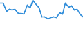CN 5603 /Exports /Unit = Prices (Euro/ton) /Partner: Finland /Reporter: Eur27_2020 /5603:Nonwovens, Whether or not Impregnated, Coated, Covered or Laminated, N.e.s.