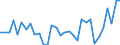 CN 5603 /Exports /Unit = Prices (Euro/ton) /Partner: Turkey /Reporter: Eur27_2020 /5603:Nonwovens, Whether or not Impregnated, Coated, Covered or Laminated, N.e.s.