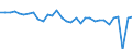 CN 5603 /Exports /Unit = Prices (Euro/ton) /Partner: Hungary /Reporter: Eur27_2020 /5603:Nonwovens, Whether or not Impregnated, Coated, Covered or Laminated, N.e.s.
