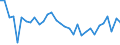 CN 5603 /Exports /Unit = Prices (Euro/ton) /Partner: Romania /Reporter: Eur27_2020 /5603:Nonwovens, Whether or not Impregnated, Coated, Covered or Laminated, N.e.s.