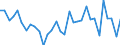 CN 5603 /Exports /Unit = Prices (Euro/ton) /Partner: Albania /Reporter: Eur27_2020 /5603:Nonwovens, Whether or not Impregnated, Coated, Covered or Laminated, N.e.s.