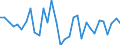 CN 5603 /Exports /Unit = Prices (Euro/ton) /Partner: Ukraine /Reporter: Eur27_2020 /5603:Nonwovens, Whether or not Impregnated, Coated, Covered or Laminated, N.e.s.