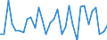CN 5603 /Exports /Unit = Prices (Euro/ton) /Partner: Armenia /Reporter: Eur27_2020 /5603:Nonwovens, Whether or not Impregnated, Coated, Covered or Laminated, N.e.s.