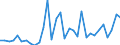 CN 5603 /Exports /Unit = Prices (Euro/ton) /Partner: Kyrghistan /Reporter: Eur27_2020 /5603:Nonwovens, Whether or not Impregnated, Coated, Covered or Laminated, N.e.s.