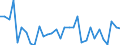 CN 5603 /Exports /Unit = Prices (Euro/ton) /Partner: Morocco /Reporter: Eur27_2020 /5603:Nonwovens, Whether or not Impregnated, Coated, Covered or Laminated, N.e.s.