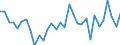 CN 5603 /Exports /Unit = Prices (Euro/ton) /Partner: Tunisia /Reporter: Eur27_2020 /5603:Nonwovens, Whether or not Impregnated, Coated, Covered or Laminated, N.e.s.