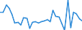 CN 5603 /Exports /Unit = Prices (Euro/ton) /Partner: Egypt /Reporter: Eur27_2020 /5603:Nonwovens, Whether or not Impregnated, Coated, Covered or Laminated, N.e.s.