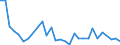 CN 5603 /Exports /Unit = Prices (Euro/ton) /Partner: Cape Verde /Reporter: Eur27_2020 /5603:Nonwovens, Whether or not Impregnated, Coated, Covered or Laminated, N.e.s.