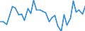 CN 5603 /Exports /Unit = Prices (Euro/ton) /Partner: Nigeria /Reporter: Eur27_2020 /5603:Nonwovens, Whether or not Impregnated, Coated, Covered or Laminated, N.e.s.