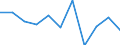 KN 56041000 /Exporte /Einheit = Preise (Euro/Tonne) /Partnerland: Belgien/Luxemburg /Meldeland: Eur27 /56041000:FÃ¤den und SchnÃ¼re aus Kautschuk, mit Einem Ãœberzug aus Spinnstoffen
