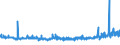 KN 56041000 /Exporte /Einheit = Preise (Euro/Tonne) /Partnerland: Ver.koenigreich /Meldeland: Eur27_2020 /56041000:FÃ¤den und SchnÃ¼re aus Kautschuk, mit Einem Ãœberzug aus Spinnstoffen