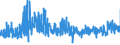 KN 56041000 /Exporte /Einheit = Preise (Euro/Tonne) /Partnerland: Daenemark /Meldeland: Eur27_2020 /56041000:Fäden und Schnüre aus Kautschuk, mit Einem Überzug aus Spinnstoffen