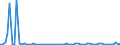 KN 56041000 /Exporte /Einheit = Preise (Euro/Tonne) /Partnerland: Ver.koenigreich(Nordirland) /Meldeland: Eur27_2020 /56041000:FÃ¤den und SchnÃ¼re aus Kautschuk, mit Einem Ãœberzug aus Spinnstoffen