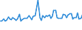 KN 56041000 /Exporte /Einheit = Preise (Euro/Tonne) /Partnerland: Ver.koenigreich(Ohne Nordirland) /Meldeland: Eur27_2020 /56041000:FÃ¤den und SchnÃ¼re aus Kautschuk, mit Einem Ãœberzug aus Spinnstoffen