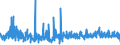 KN 56041000 /Exporte /Einheit = Preise (Euro/Tonne) /Partnerland: Oesterreich /Meldeland: Eur27_2020 /56041000:FÃ¤den und SchnÃ¼re aus Kautschuk, mit Einem Ãœberzug aus Spinnstoffen