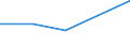 KN 56041000 /Exporte /Einheit = Preise (Euro/Tonne) /Partnerland: Jugoslawien /Meldeland: Eur27 /56041000:FÃ¤den und SchnÃ¼re aus Kautschuk, mit Einem Ãœberzug aus Spinnstoffen