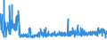 KN 56041000 /Exporte /Einheit = Preise (Euro/Tonne) /Partnerland: Estland /Meldeland: Eur27_2020 /56041000:FÃ¤den und SchnÃ¼re aus Kautschuk, mit Einem Ãœberzug aus Spinnstoffen