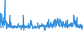 KN 56041000 /Exporte /Einheit = Preise (Euro/Tonne) /Partnerland: Litauen /Meldeland: Eur27_2020 /56041000:FÃ¤den und SchnÃ¼re aus Kautschuk, mit Einem Ãœberzug aus Spinnstoffen