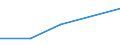 KN 56041000 /Exporte /Einheit = Preise (Euro/Tonne) /Partnerland: Sowjetunion /Meldeland: Eur27 /56041000:FÃ¤den und SchnÃ¼re aus Kautschuk, mit Einem Ãœberzug aus Spinnstoffen