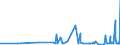 KN 56041000 /Exporte /Einheit = Preise (Euro/Tonne) /Partnerland: Kasachstan /Meldeland: Eur27_2020 /56041000:FÃ¤den und SchnÃ¼re aus Kautschuk, mit Einem Ãœberzug aus Spinnstoffen