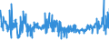 KN 56041000 /Exporte /Einheit = Preise (Euro/Tonne) /Partnerland: Kroatien /Meldeland: Eur27_2020 /56041000:FÃ¤den und SchnÃ¼re aus Kautschuk, mit Einem Ãœberzug aus Spinnstoffen