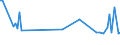 KN 56041000 /Exporte /Einheit = Preise (Euro/Tonne) /Partnerland: Serb.-mont. /Meldeland: Eur15 /56041000:FÃ¤den und SchnÃ¼re aus Kautschuk, mit Einem Ãœberzug aus Spinnstoffen