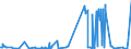 KN 56041000 /Exporte /Einheit = Preise (Euro/Tonne) /Partnerland: Aegypten /Meldeland: Eur27_2020 /56041000:FÃ¤den und SchnÃ¼re aus Kautschuk, mit Einem Ãœberzug aus Spinnstoffen