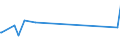 KN 56041000 /Exporte /Einheit = Preise (Euro/Tonne) /Partnerland: Mauretanien /Meldeland: Eur27_2020 /56041000:FÃ¤den und SchnÃ¼re aus Kautschuk, mit Einem Ãœberzug aus Spinnstoffen