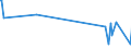 KN 56041000 /Exporte /Einheit = Preise (Euro/Tonne) /Partnerland: Niger /Meldeland: Eur27_2020 /56041000:FÃ¤den und SchnÃ¼re aus Kautschuk, mit Einem Ãœberzug aus Spinnstoffen