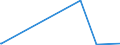 KN 56041000 /Exporte /Einheit = Preise (Euro/Tonne) /Partnerland: Guinea-biss. /Meldeland: Eur27_2020 /56041000:FÃ¤den und SchnÃ¼re aus Kautschuk, mit Einem Ãœberzug aus Spinnstoffen