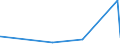 KN 56041000 /Exporte /Einheit = Preise (Euro/Tonne) /Partnerland: Guinea /Meldeland: Eur27_2020 /56041000:FÃ¤den und SchnÃ¼re aus Kautschuk, mit Einem Ãœberzug aus Spinnstoffen