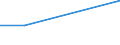 KN 56041000 /Exporte /Einheit = Preise (Euro/Tonne) /Partnerland: Sierra Leone /Meldeland: Eur15 /56041000:FÃ¤den und SchnÃ¼re aus Kautschuk, mit Einem Ãœberzug aus Spinnstoffen