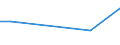 KN 56041000 /Exporte /Einheit = Preise (Euro/Tonne) /Partnerland: Liberia /Meldeland: Europäische Union /56041000:FÃ¤den und SchnÃ¼re aus Kautschuk, mit Einem Ãœberzug aus Spinnstoffen